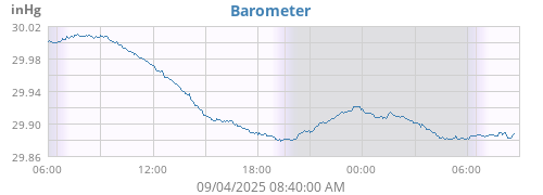 Barometer